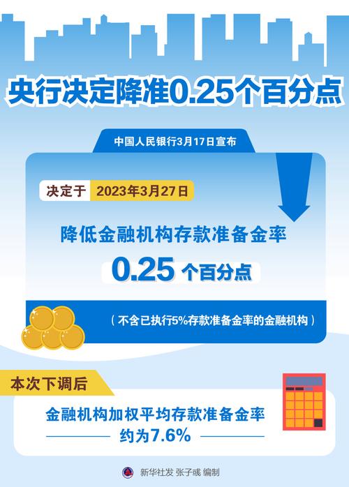 央行强化“滴灌”，结构性政策工具量增价降