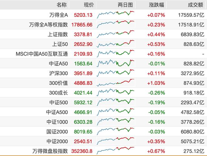 多只银行股股价创新高 红利行情持续发酵