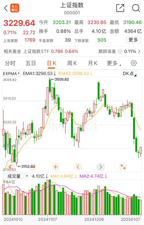 “大空头”挤压，美元即将迎来反弹？