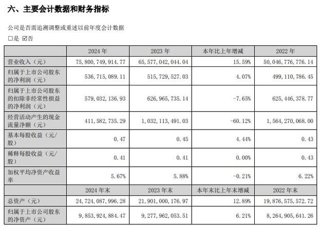 会计江湖｜年报披露关注什么：独董给出的“信号”