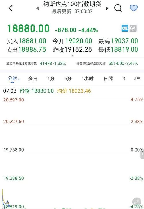美国下周股市前瞻：雅宝、苹果、花旗集团等