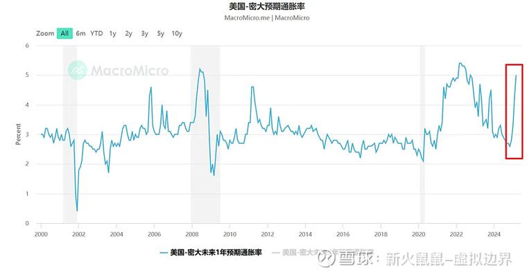 斯蒂芬·罗奇：一种更令人担忧的滞胀正在酝酿，全球衰退风险增加