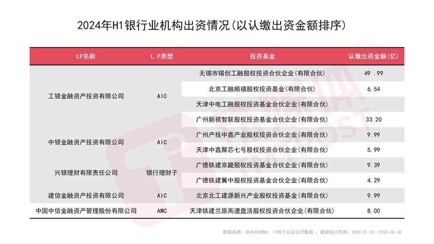 三大股份制银行入局AIC，一级市场再迎“活水”
