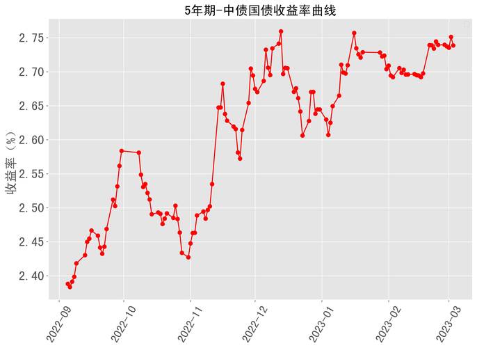 日本5年期国债收益率涨9个基点至1%