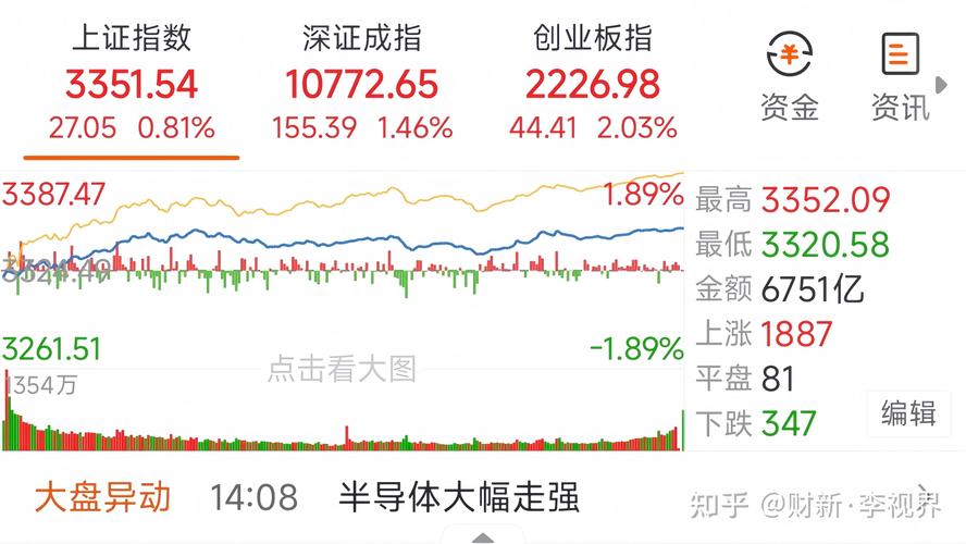 超预期利好炸市，港股步入蜜月期？锁定高确定性AI主线，腾讯、阿里财报财报来袭