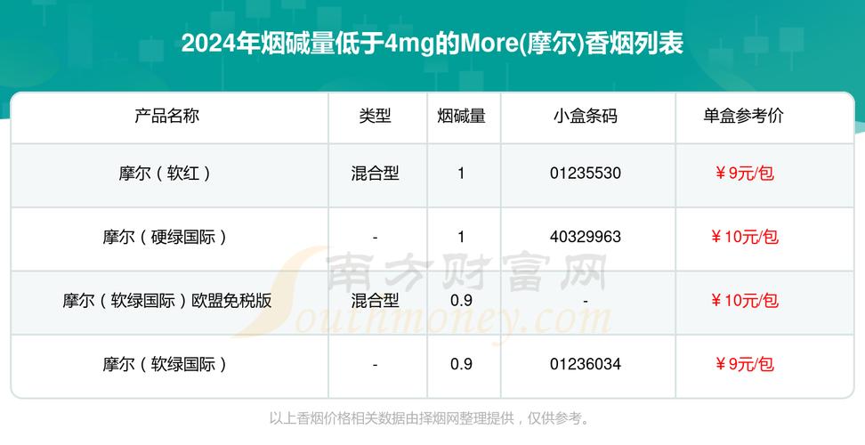 思摩尔国际盘中涨近7% 海外新型烟草渗透率提升趋势依然明显