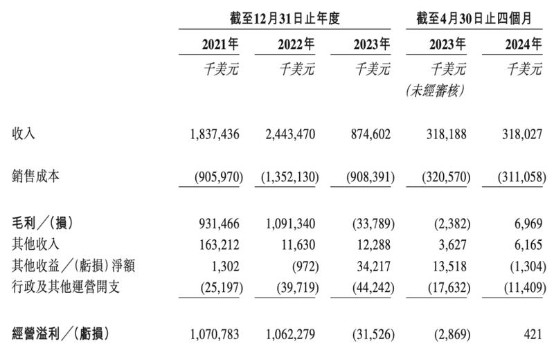德翔海运盘中一度涨超6%创新高 公司专注于亚洲地区航线运营