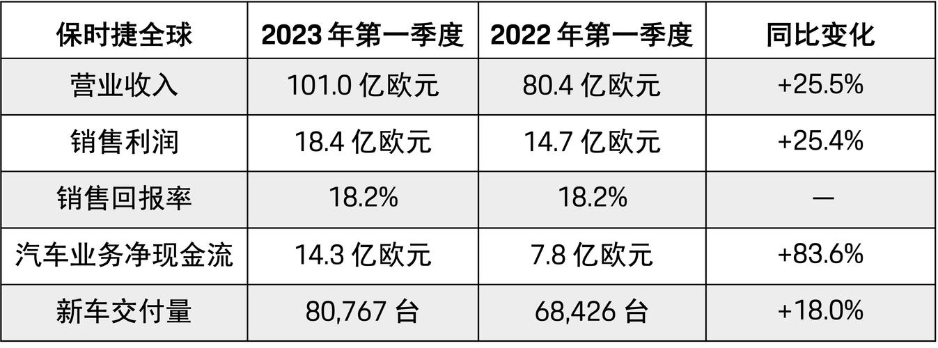 韩国电力公司一季度营业利润飙升188.9%