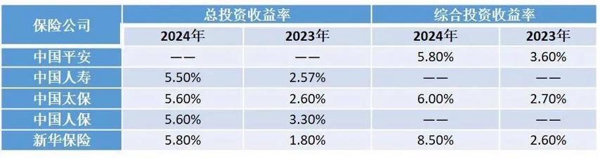 5月13日保险日报丨五大上市险企一季报扫描，新业务价值高增长！一季度超六成险企车均保费低于2000元