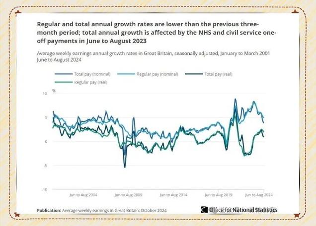 英国今年前三个月平均工资增长5.6%