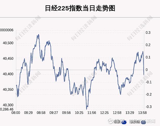 日韩股市收盘 日经225指数收涨1.43%