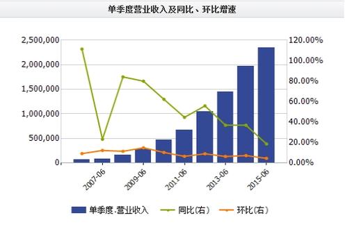 本田汽车季度营业利润暴跌76% 业绩远逊预期