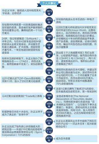 软银公布上财年净利润1.153万亿日元，为四年来首次年度盈利