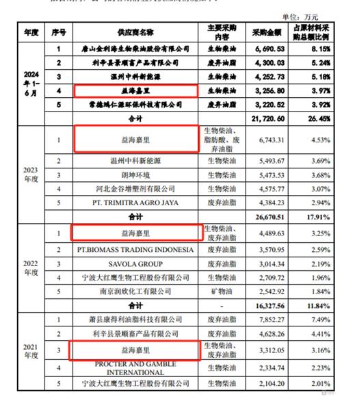 江西生物IPO前大额分红 销售费用高企研发缩水
