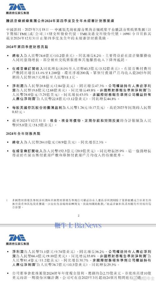 腾讯音乐2025Q1总收入73.6亿元 调整后净利润22.3亿元