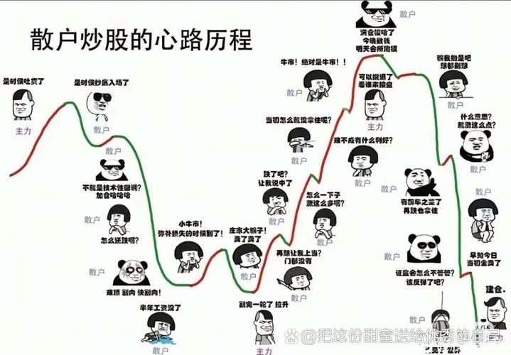 巴克莱策略师:基金经理对追涨股市似乎兴趣不大