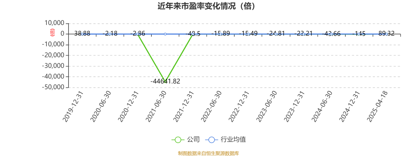 虎牙发布2025年Q1财报:Non-GAAP净利润2400万元 海外游戏相关服务收入数倍增长