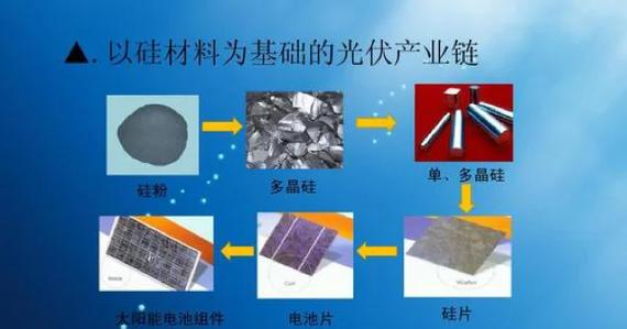 硅料收储挺价“小作文”发酵光伏板块罕见大涨,知情人士:确实在谈